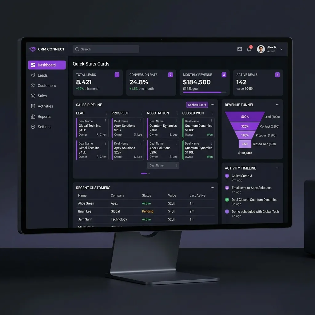 Enterprise CRM