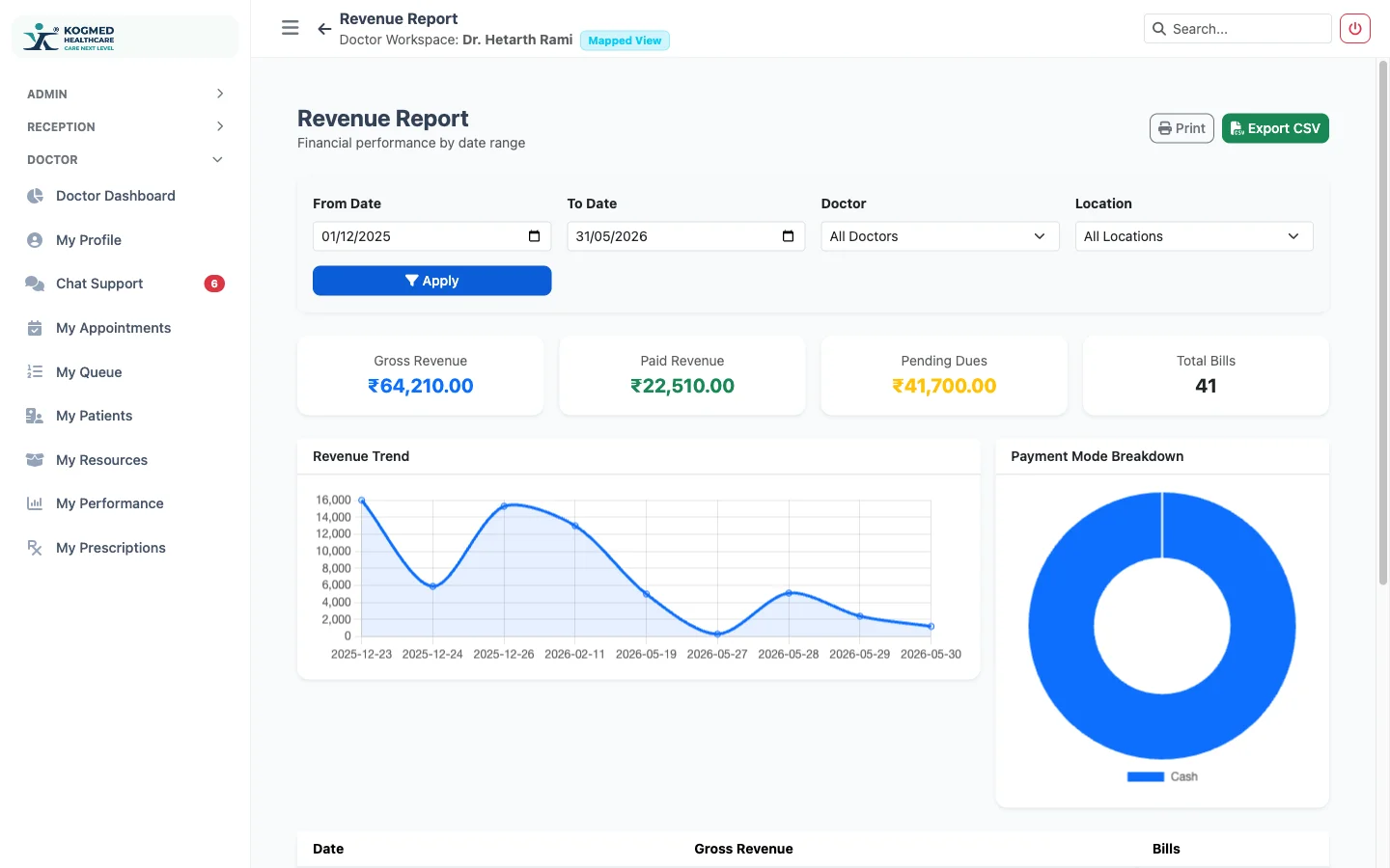 Revenue & Analytics Dashboard